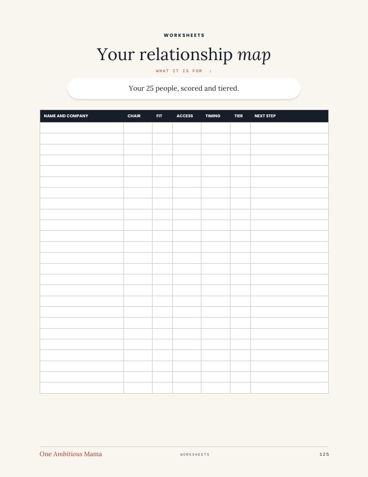 Your relationship map