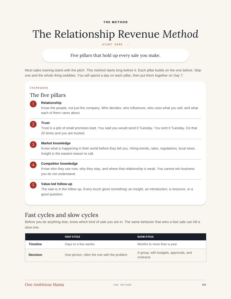 The Relationship Revenue Method